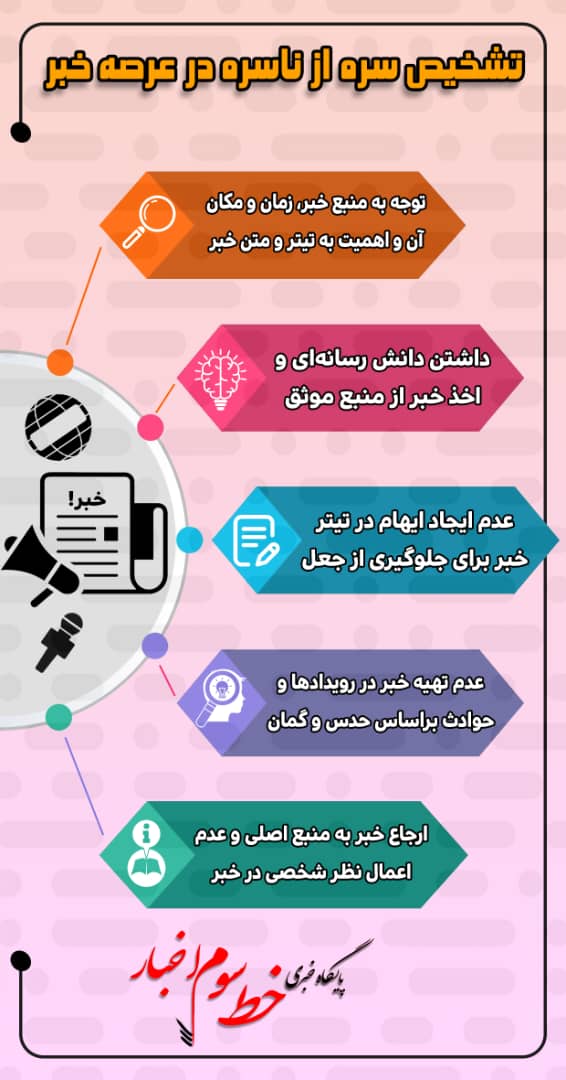 اینفو گرافی پایگاه خبری خط سوم اخبار بمناسبت روز خبرنگار